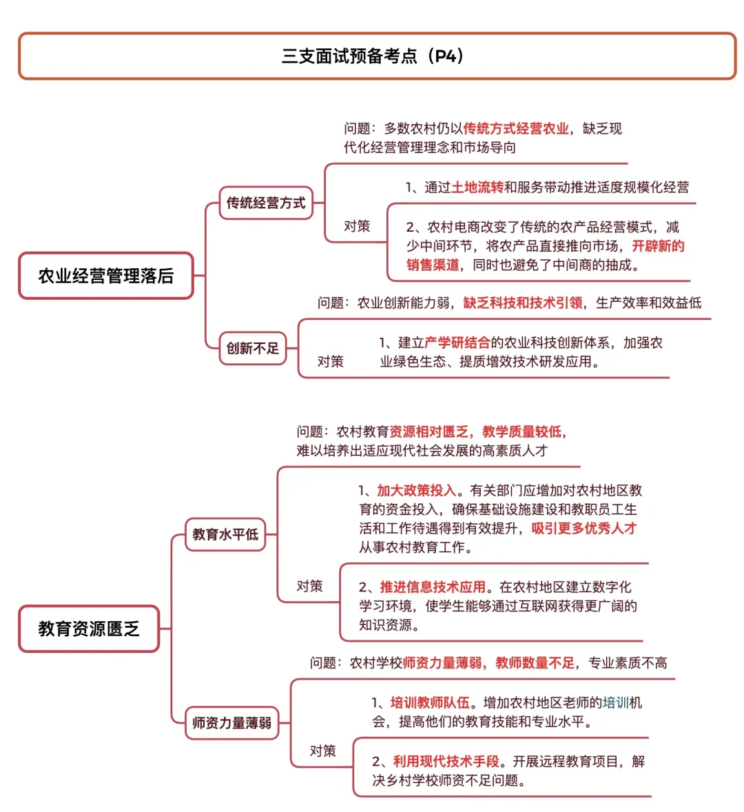 三支一扶面试预备考点