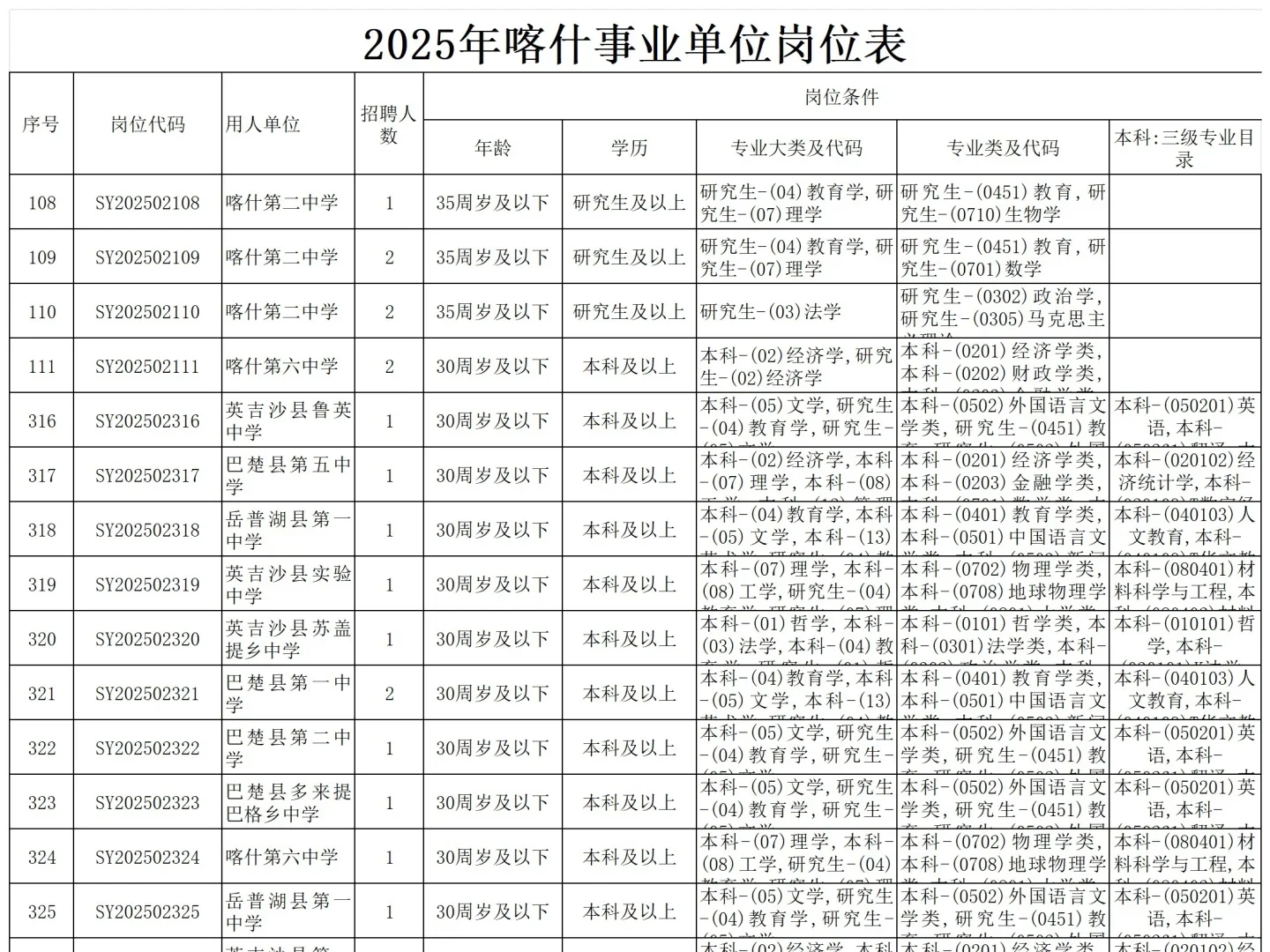 10764/月！带编制！新疆喀什秋季教师招聘！
