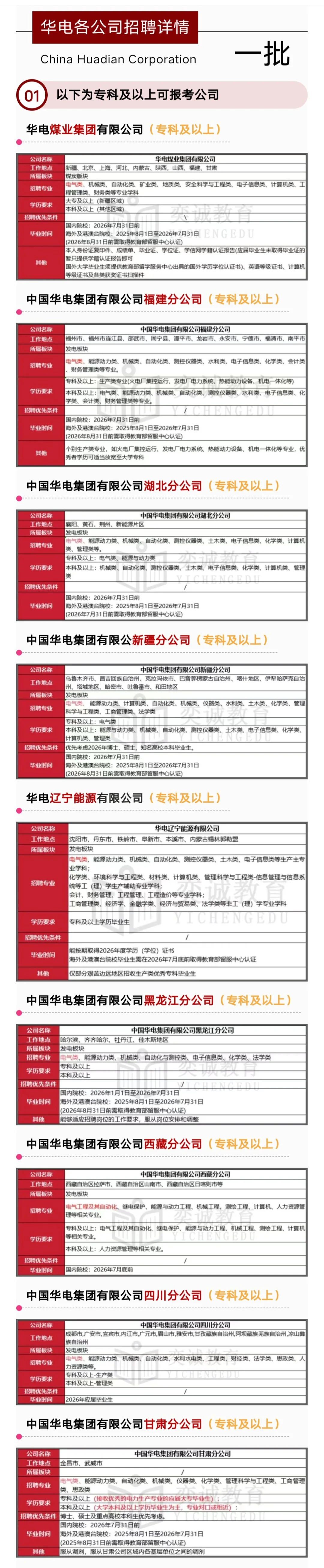 华电集团第一次全国统考！各公司招聘详情↑
