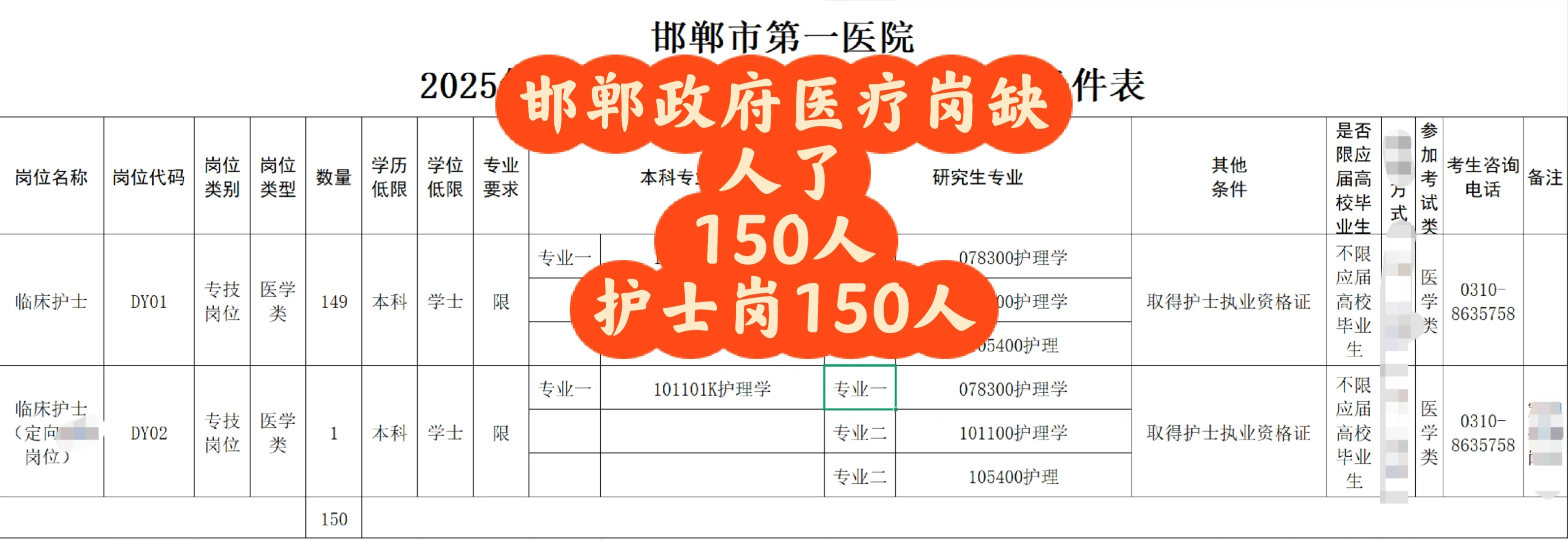 邯郸医疗150人！护士大福利！