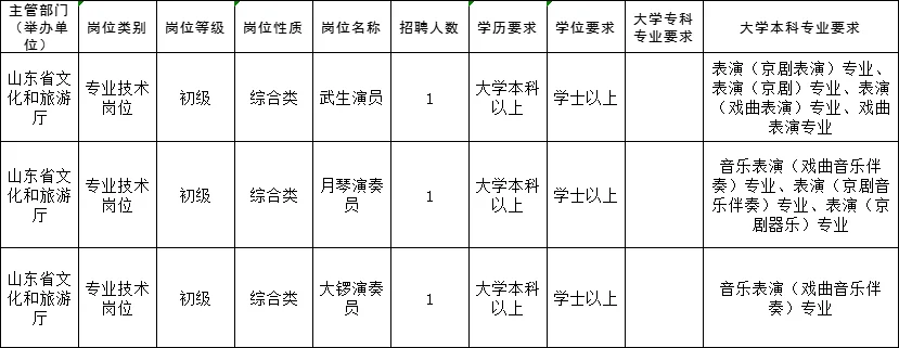 本科直接进省厅！这还不来？