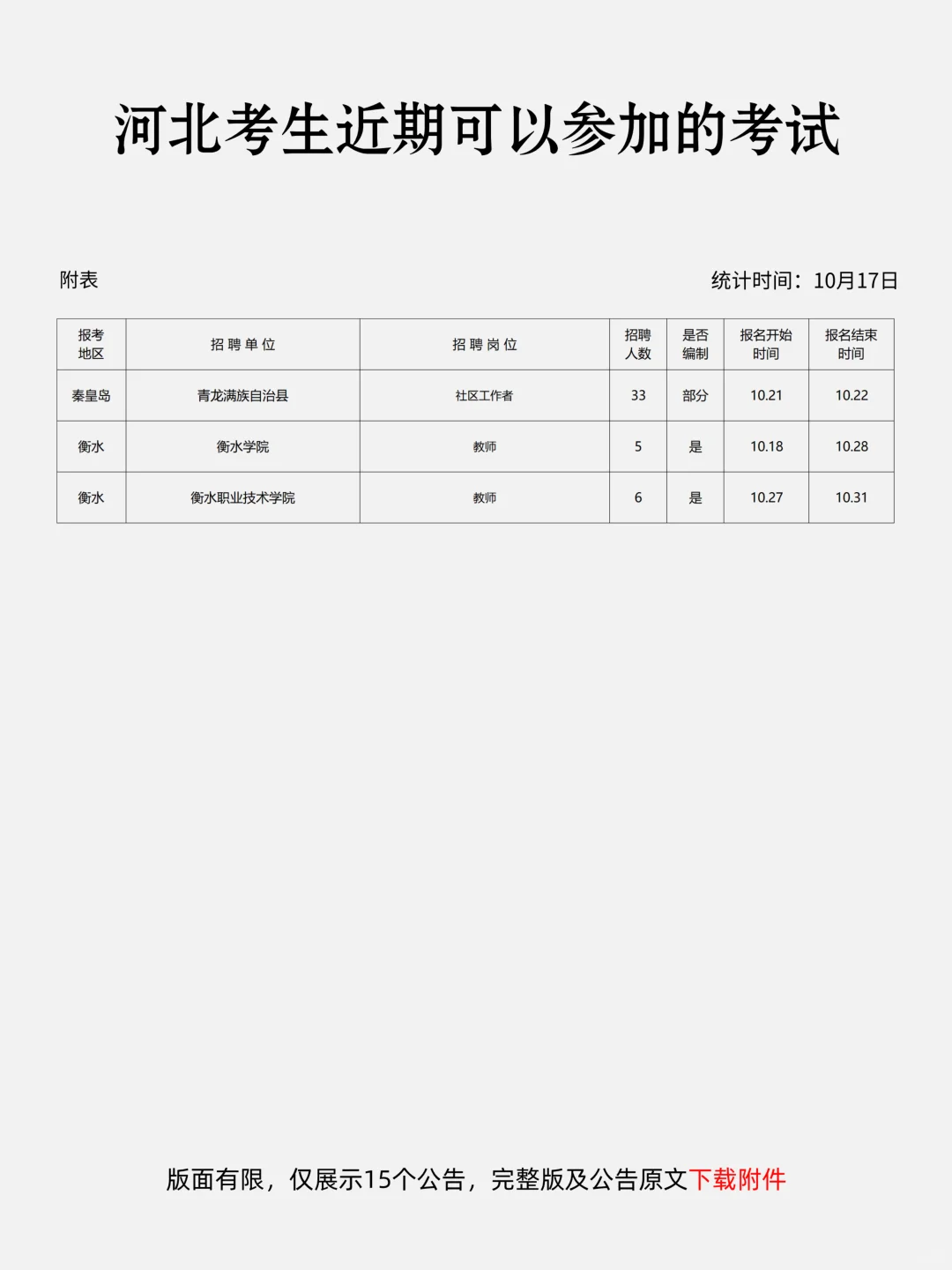 恭喜河北考生，10月19日！