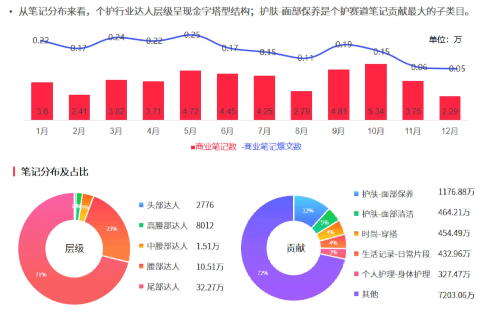 88页报告|2024小红书内容增长力报告