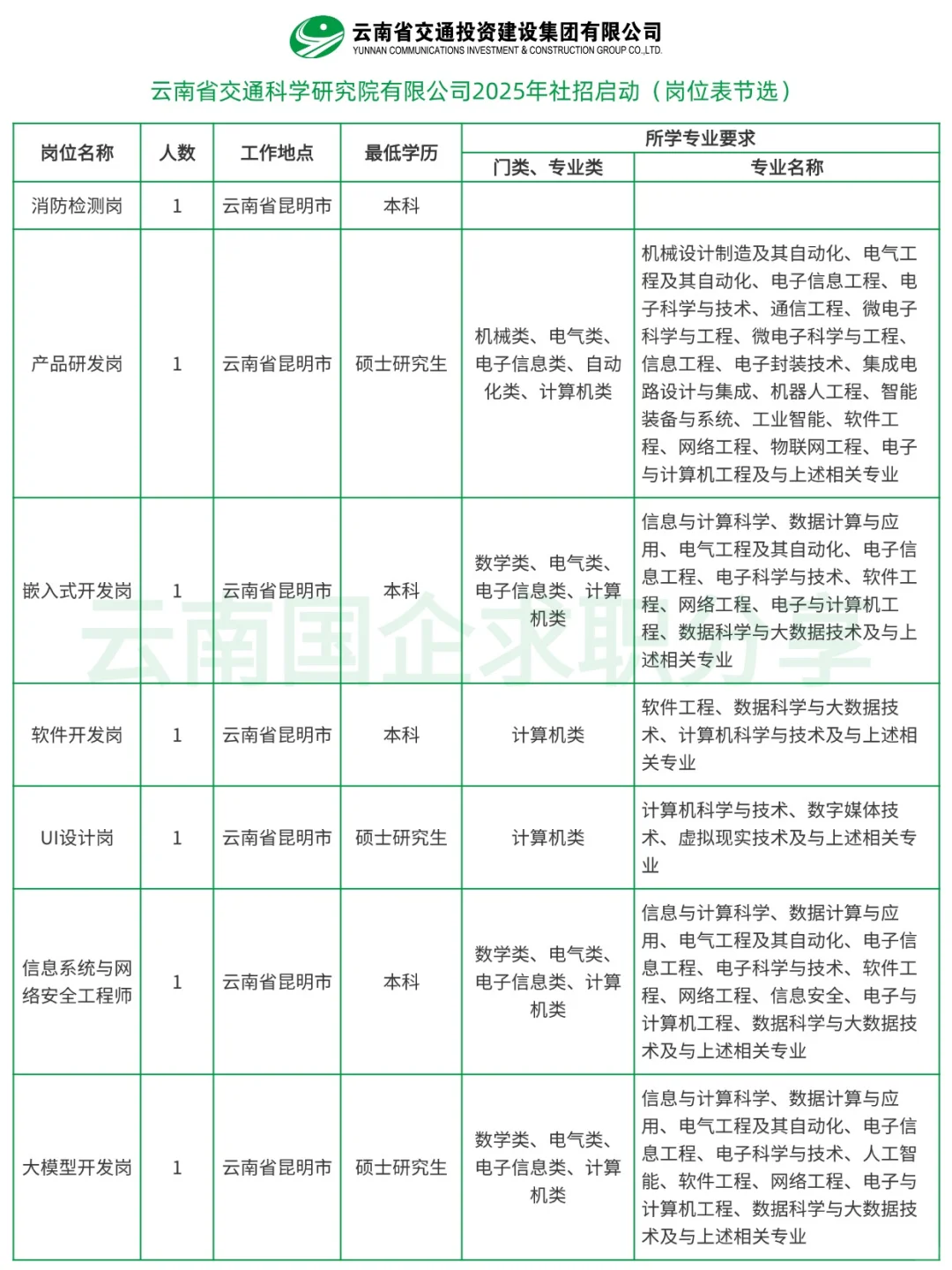 云南省交科院公司2025年社招16人！