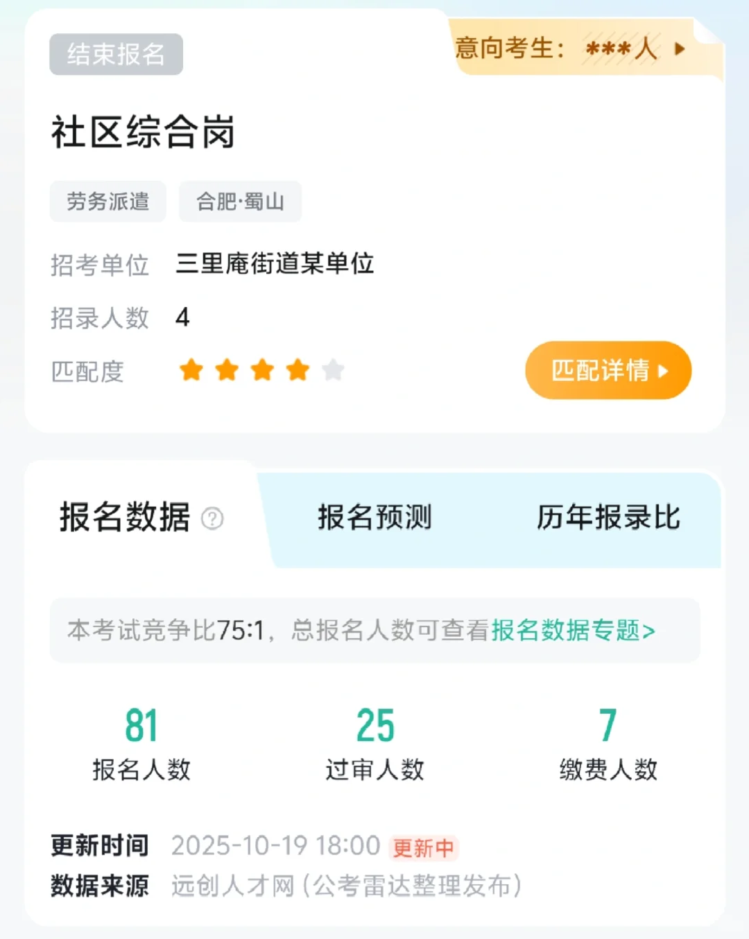 蜀山区社区工作者