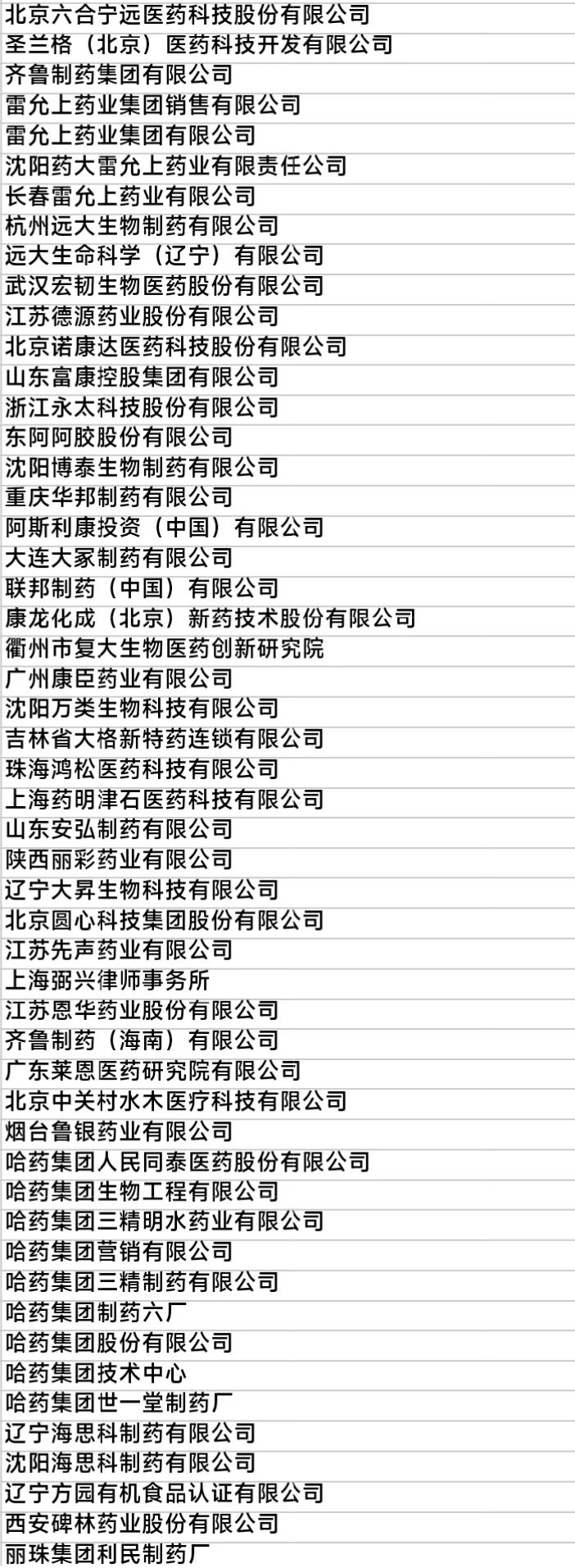 沈阳药科大学秋招企业名单（2026届最新版）