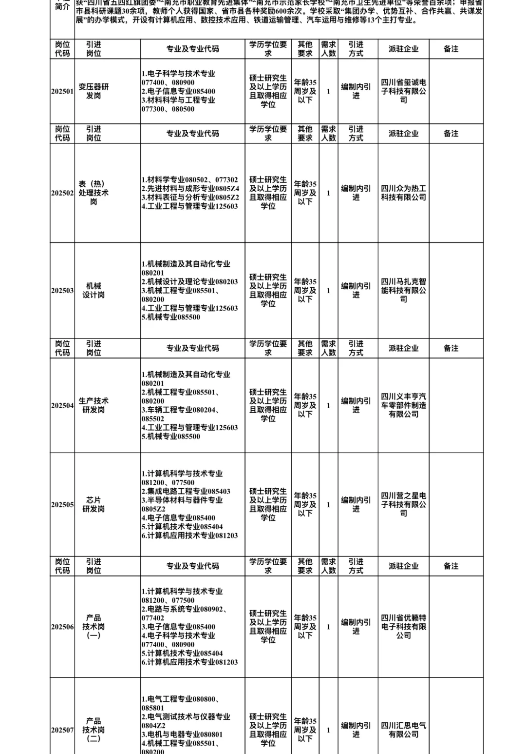 南充人才引进百人招聘硕士起报！带编制