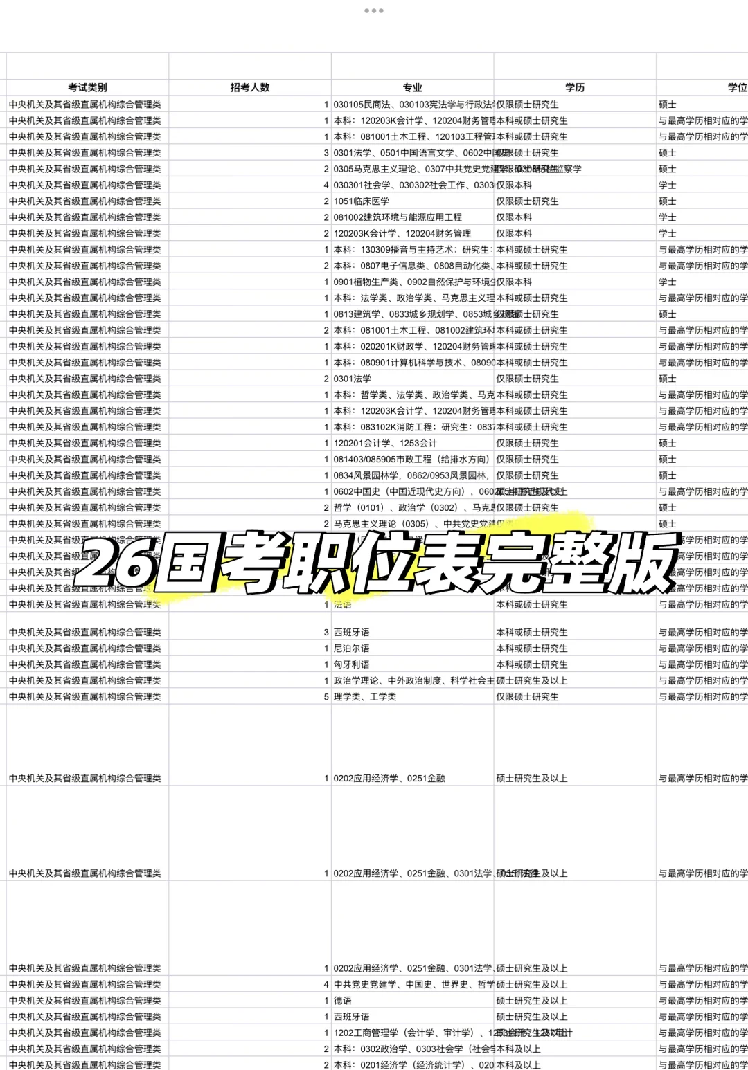 26国考职位表完整版来了！已汇总在一表