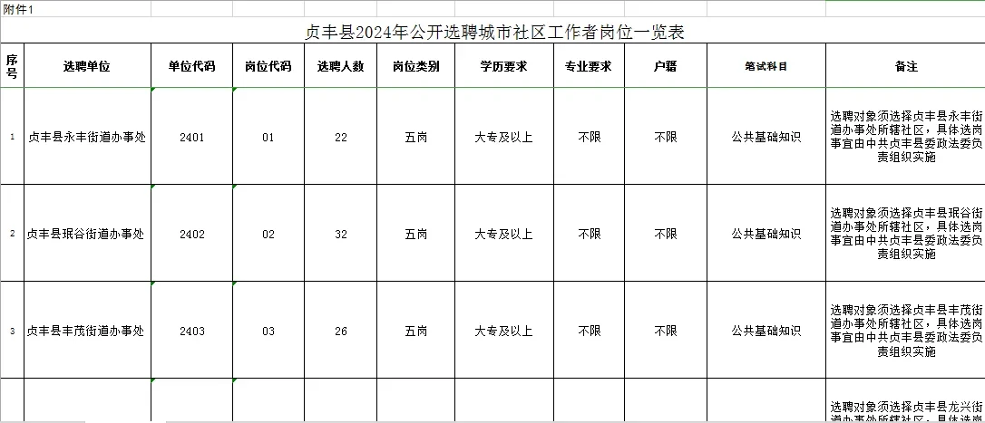 新出招聘社区工作者96人!