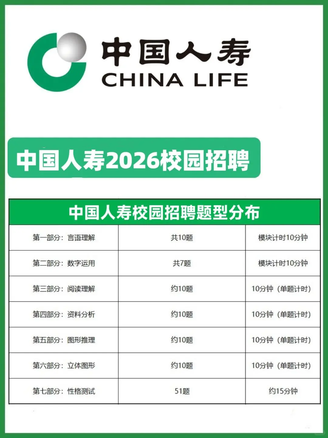 中国人寿秋招笔试考什么？看分析！