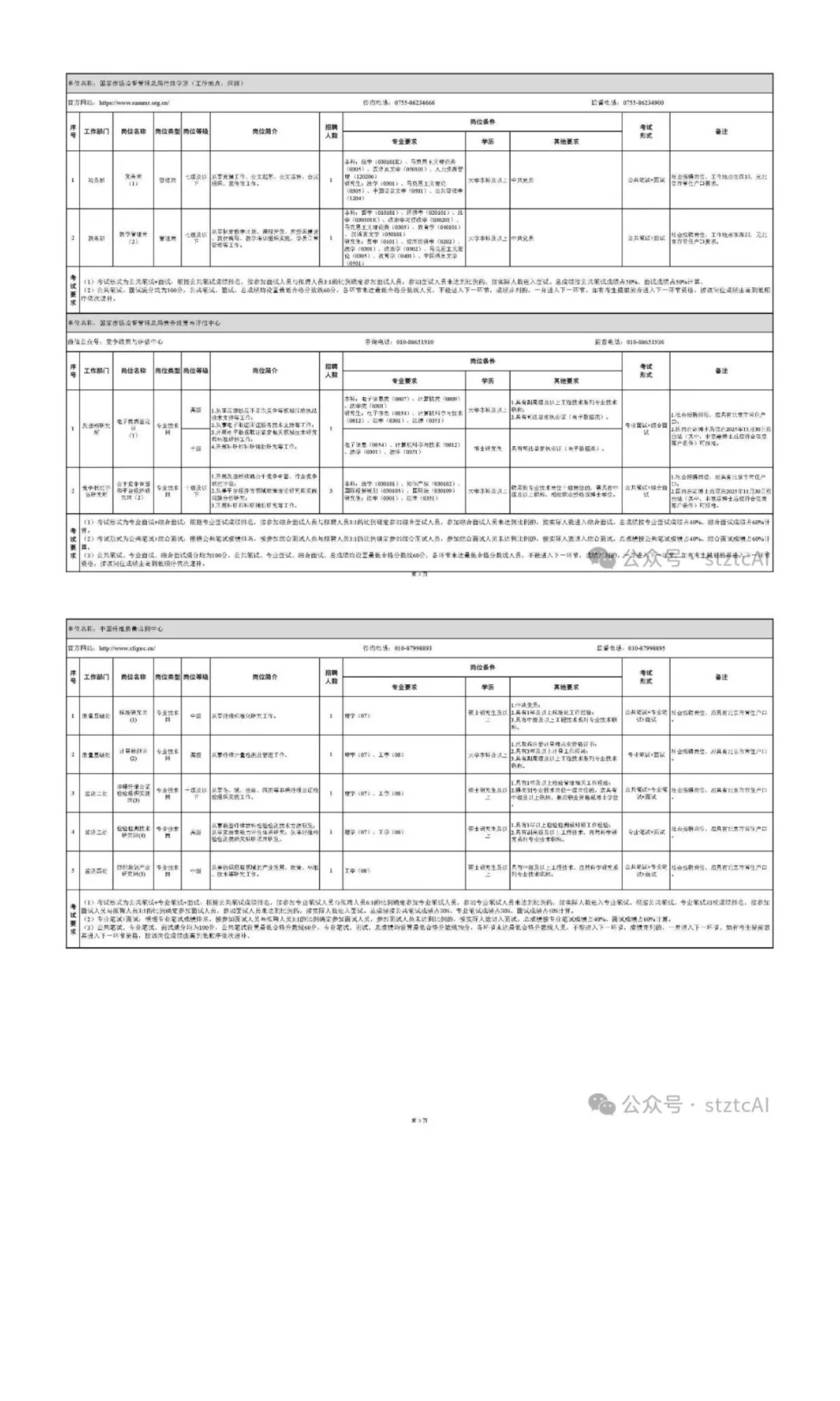 市场监管总局直属事业单位招聘83人