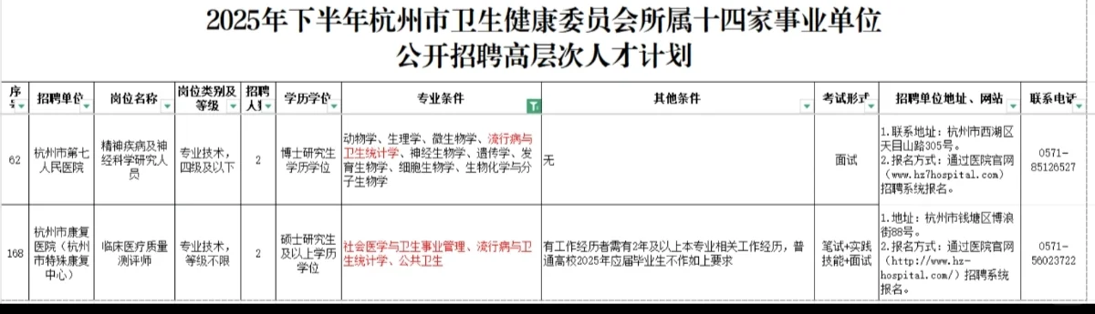 公卫招聘分享——2025.10.16