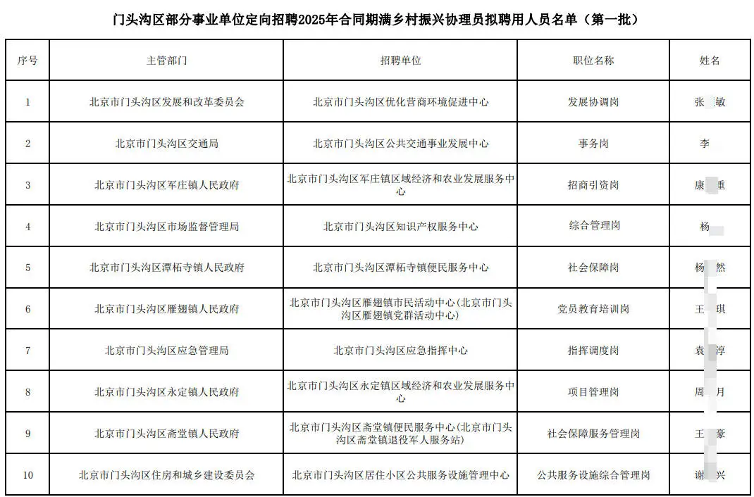 门头沟区事业编乡村振兴协理员拟聘10人公示