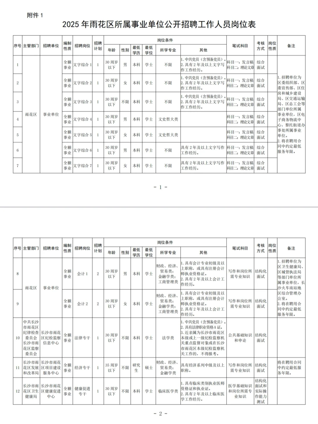 编制来了！2025年长沙事业单位招聘32人