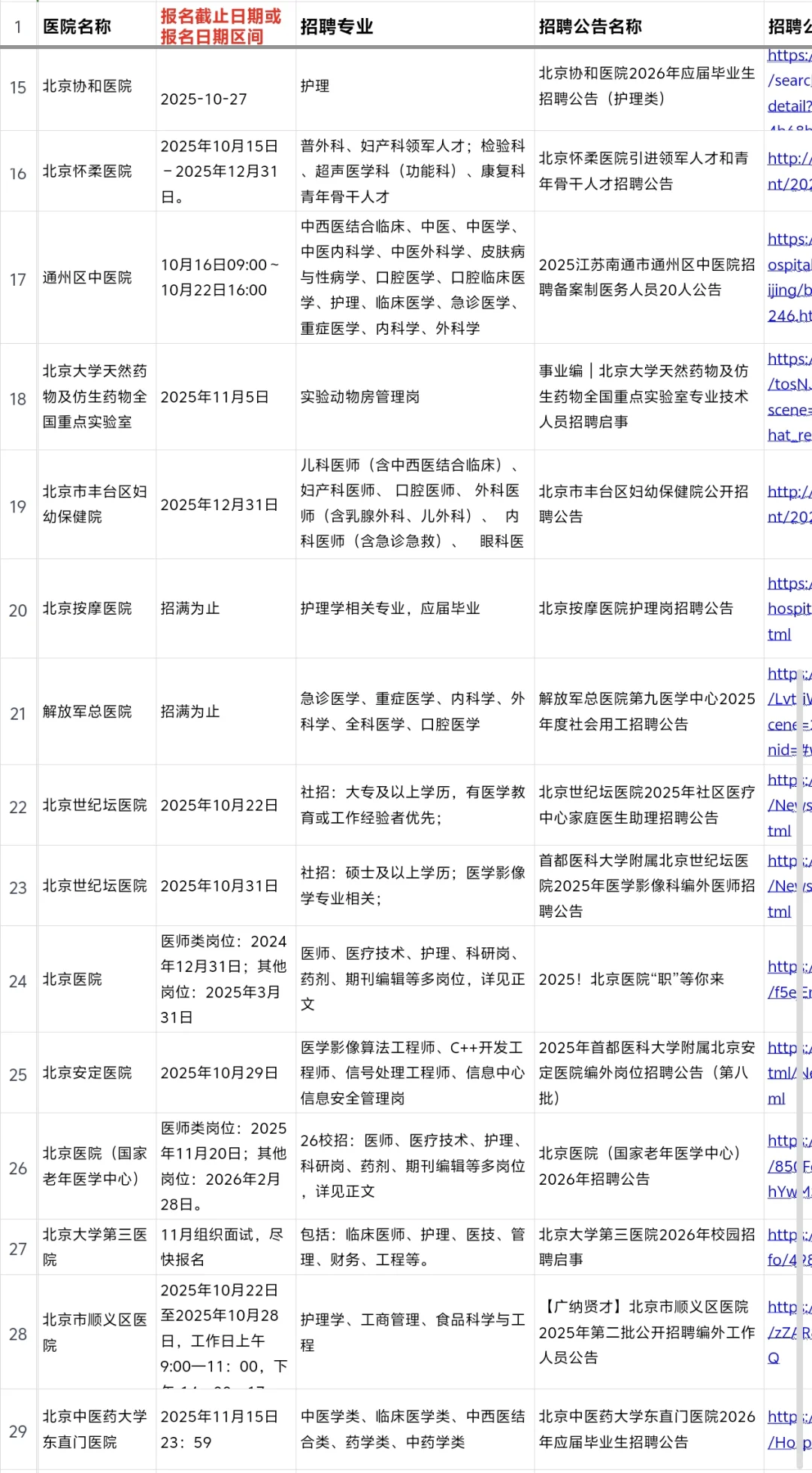 2026秋招北京正在进行招聘的28家医院