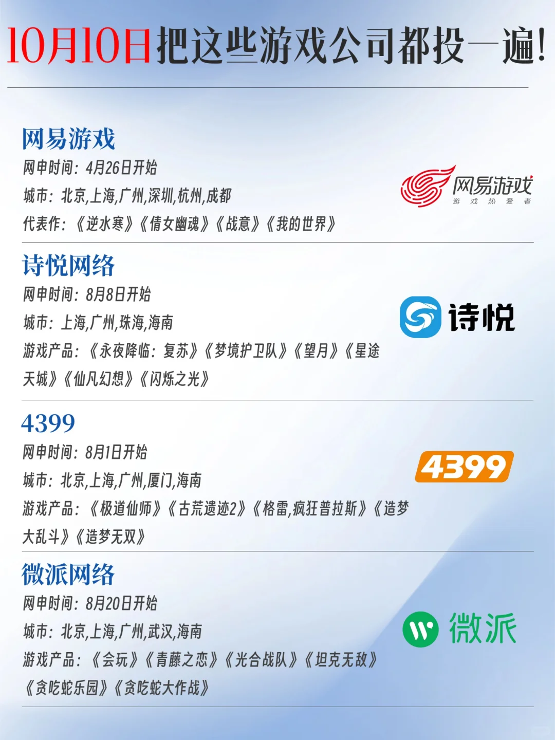 10.10必投的游戏公司！宝子们别躺了！
