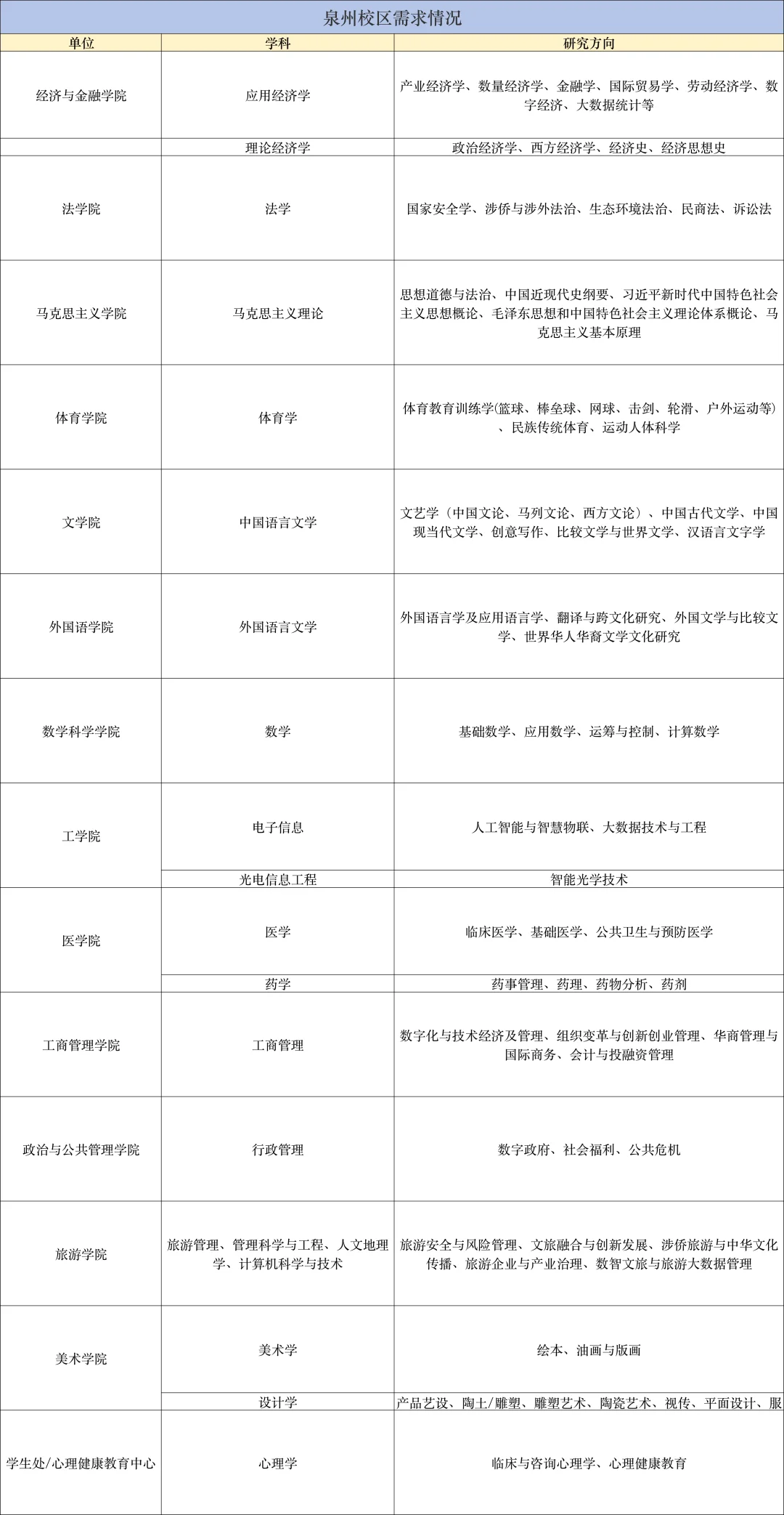 华侨大学引进优秀人才，厦门泉州都有岗！