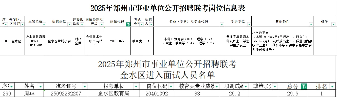我称之为本次郑州事业单位联考运气最好