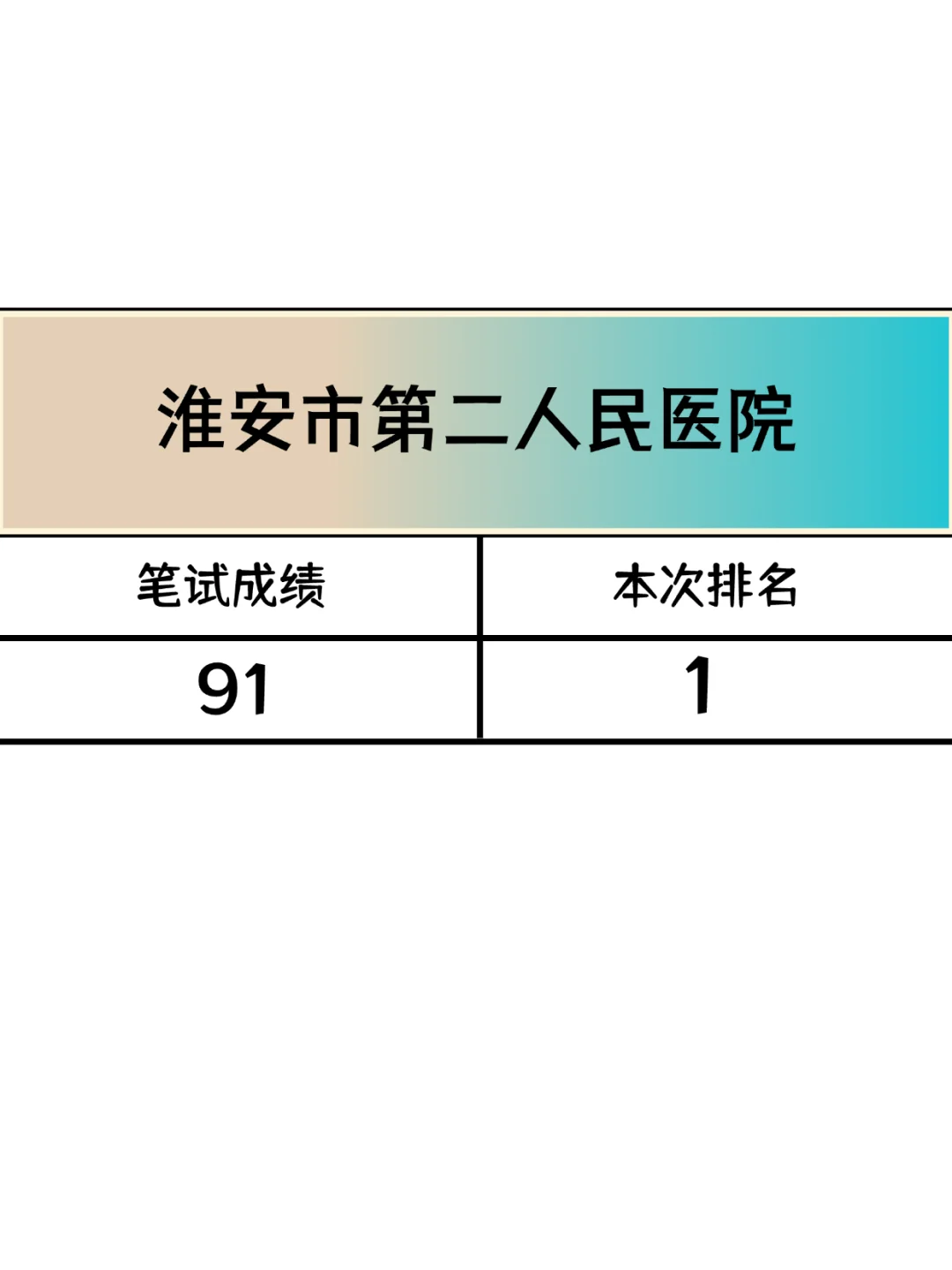 淮安市第二人民医院，风向已经很明显了