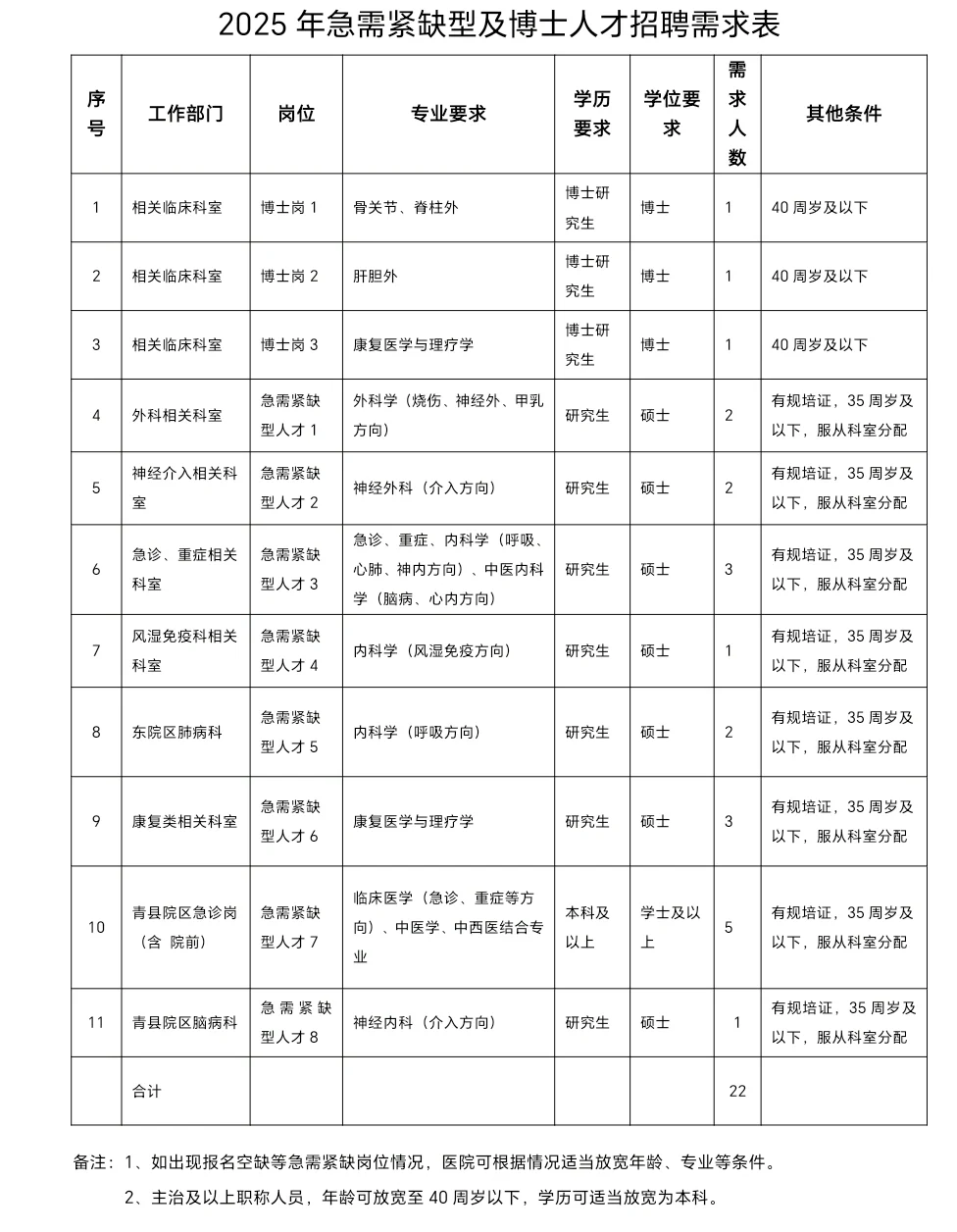 沧二院2025年急需紧缺型及博士人才招聘公告