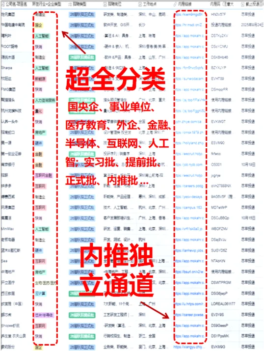 ⚠️ 国企秋招冲刺！再不投真来不及啦!