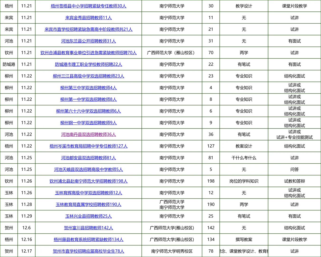 桂林南宁中小学教师招聘会出吗