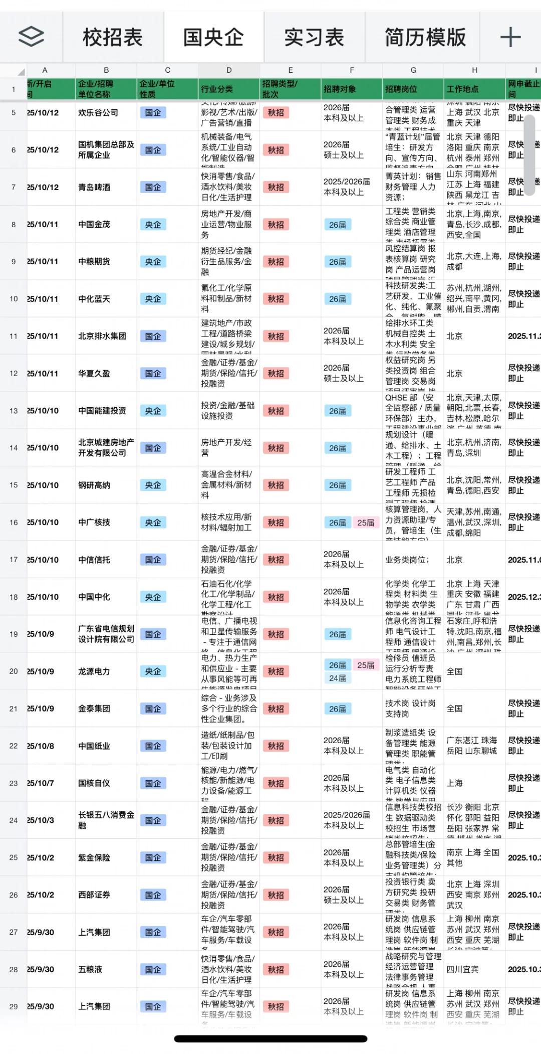 10.13 昨天秋招又开了好多！