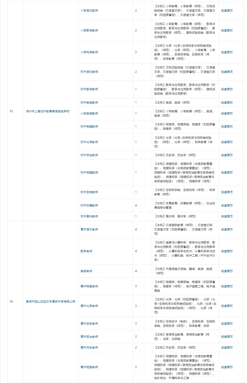11.8参加浙师大招聘会的学校持续报名中