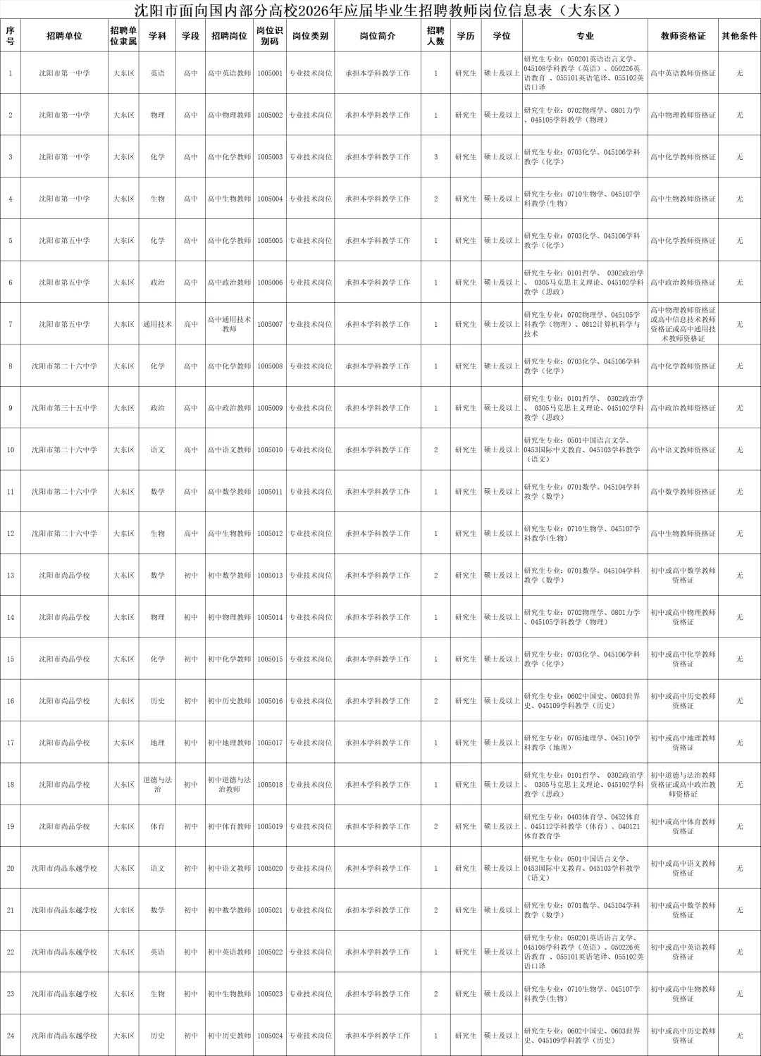 事业单位！无笔试！沈阳各区教师招聘1446人