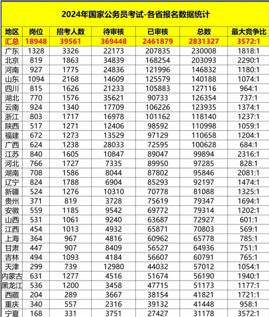 2024.9-2025.8毕业的宝宝请看过来！！