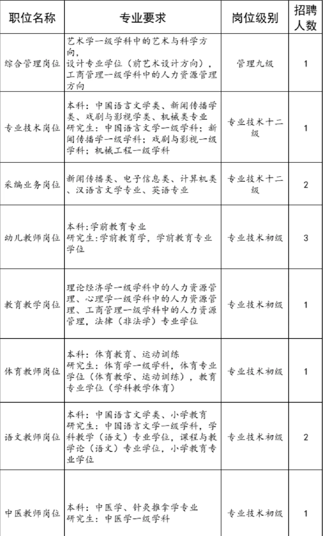 快！山东人才引进教师编了！