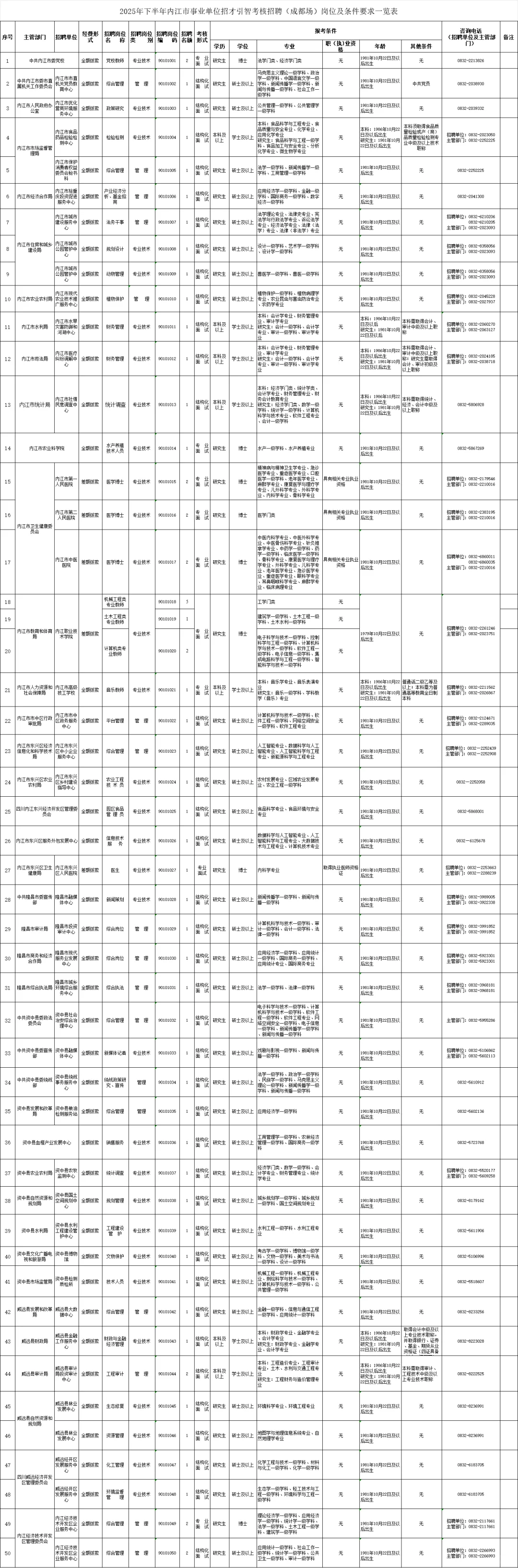 内江人才引进招聘62人，面试准备起来吧！