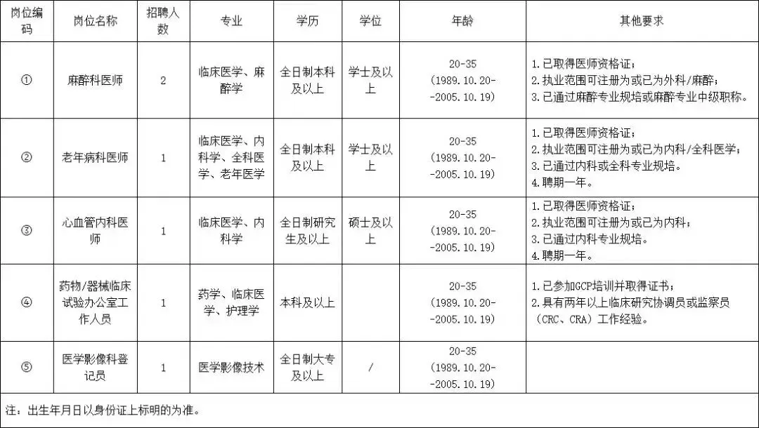 医院直招