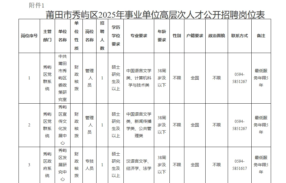莆田秀屿区事业单位急招24人！仅面试！