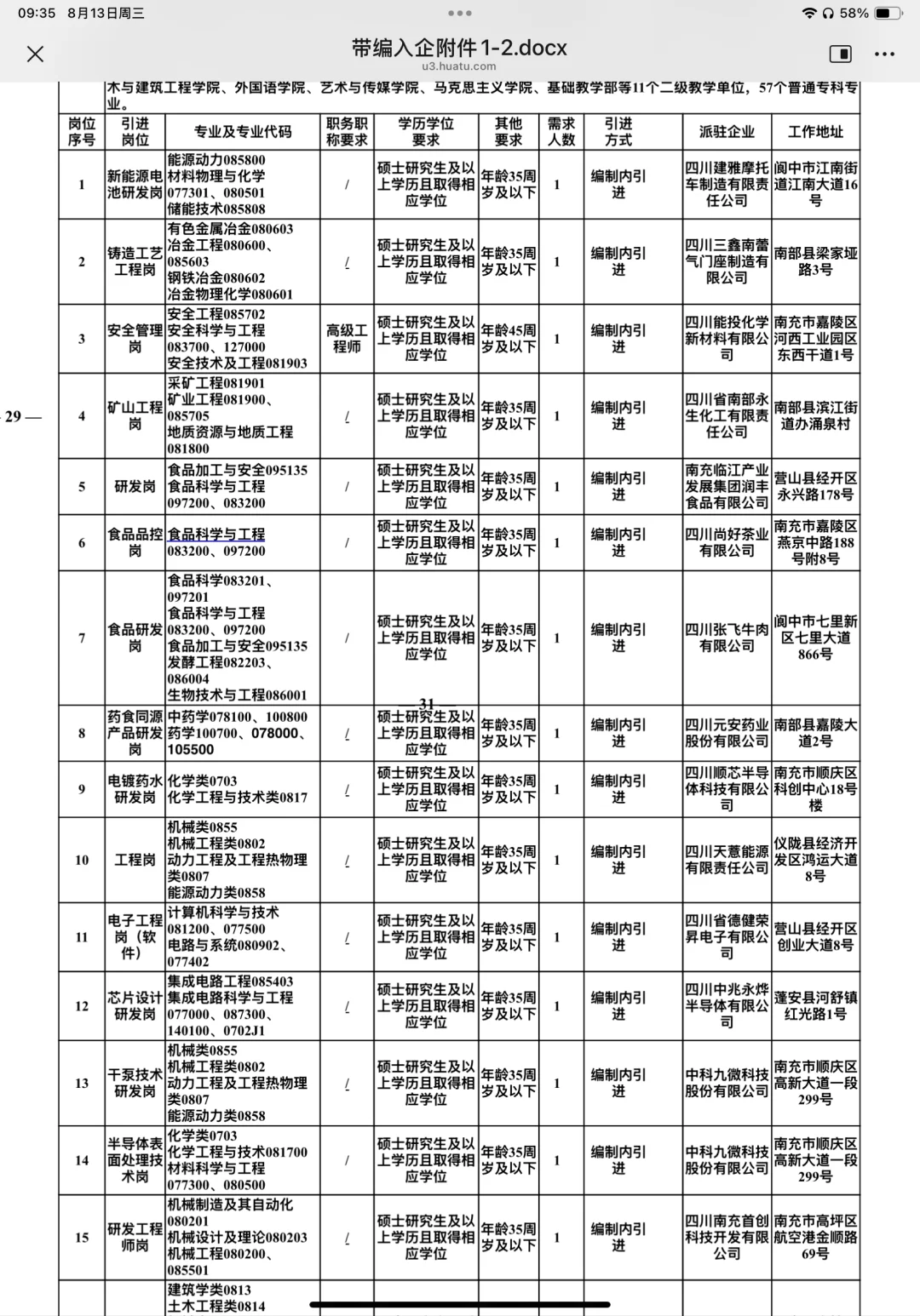 南充人才引进百人招聘硕士起报！带编制