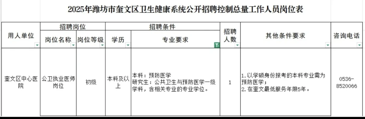 公卫招聘分享——2025.10.16