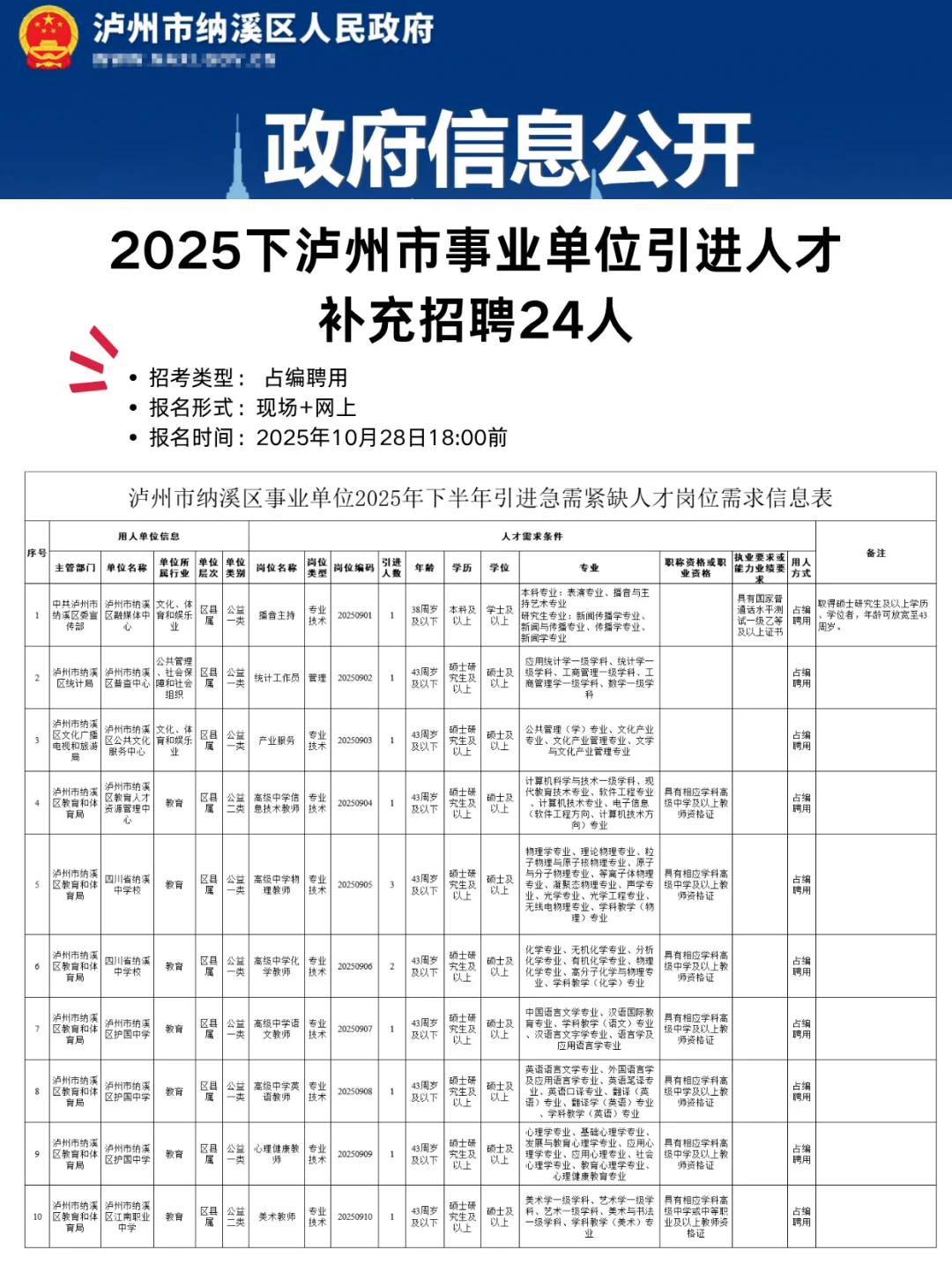 🚩泸州事业单位引进人才24人 带编