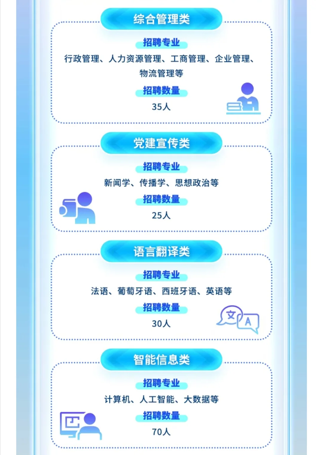 武汉26届应届生注意！葛洲坝集团武汉招聘！