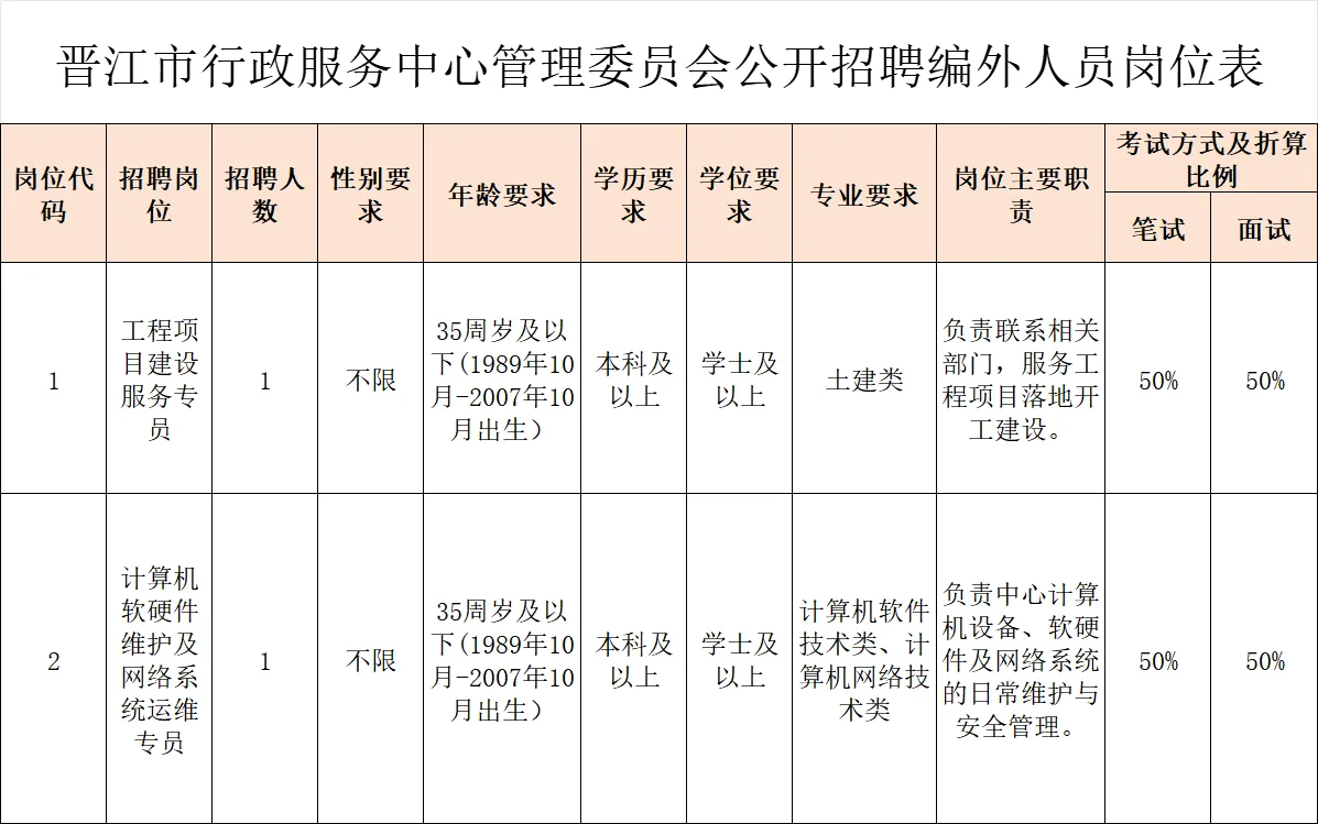 行政服务中心，笔试综基，五险一金+年终奖
