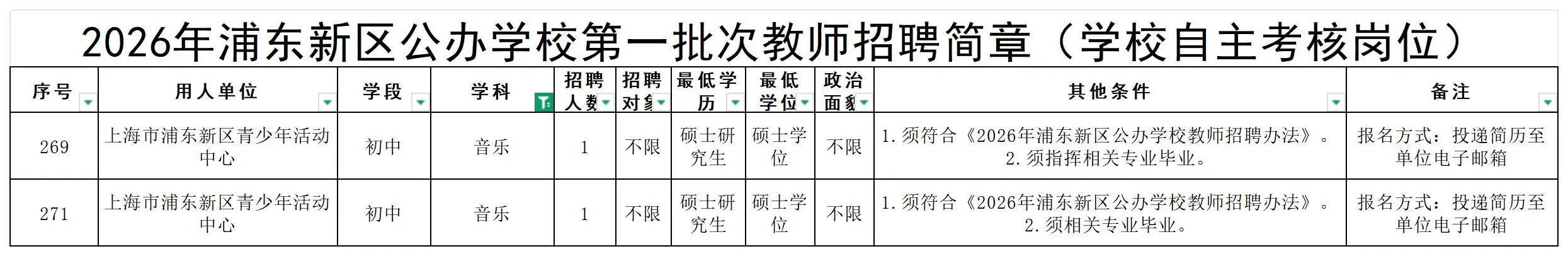 第一次见招聘这么多音乐老师的！近五年！