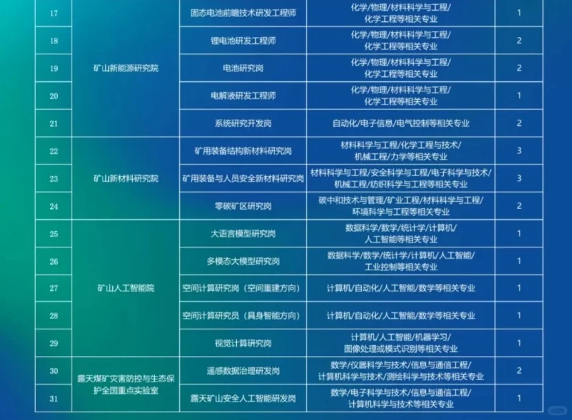 煤炭科学研究总院2026校园招聘