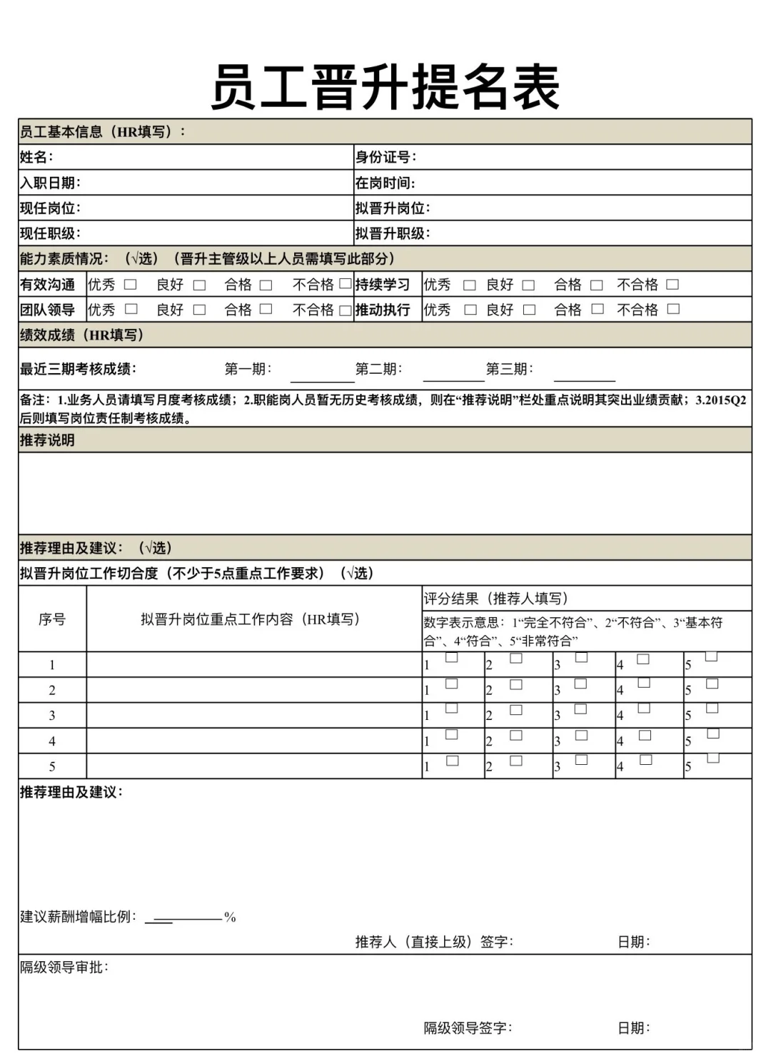 人事主管只用2天时间做完员工晋升方案！