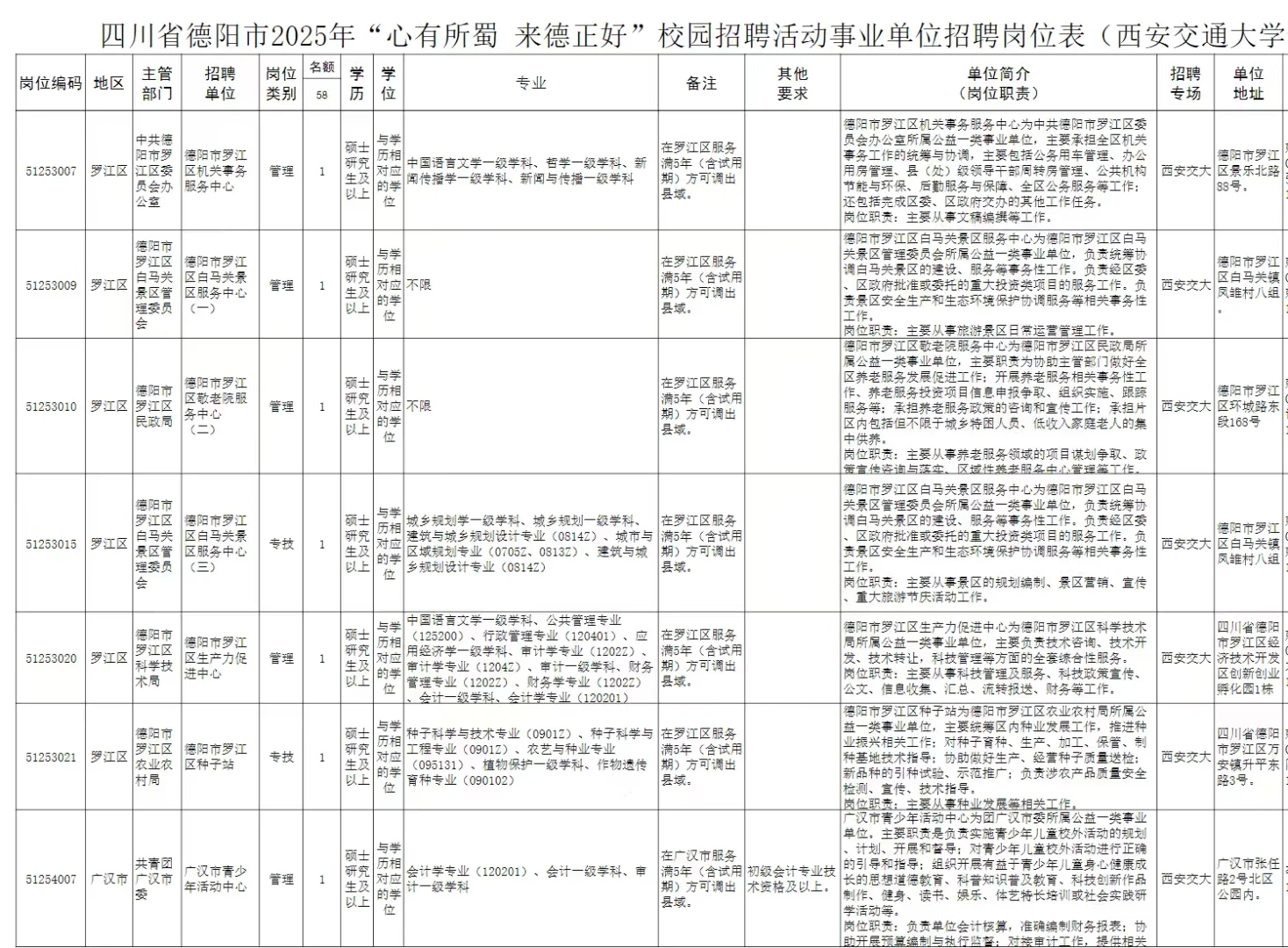 无笔试！只面试！德阳人才引进又出公告了！