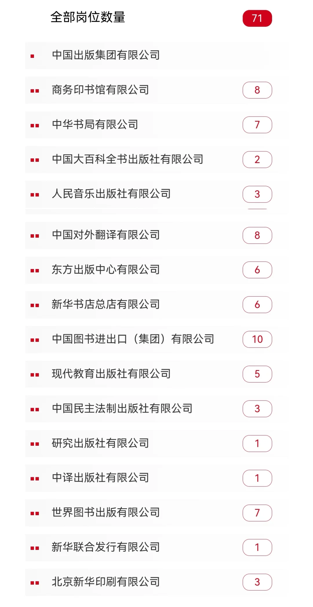 中国出版集团2026届校园招聘开启