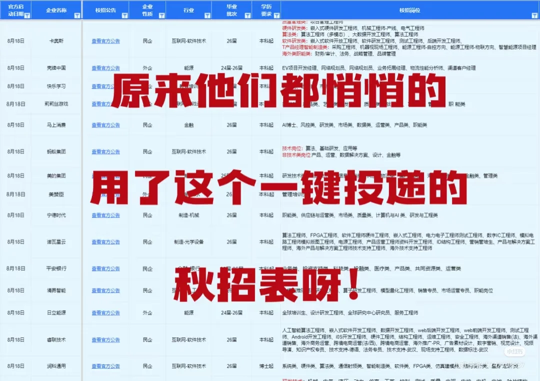 今天13点，阿尔卑斯2026校园招聘正式启动