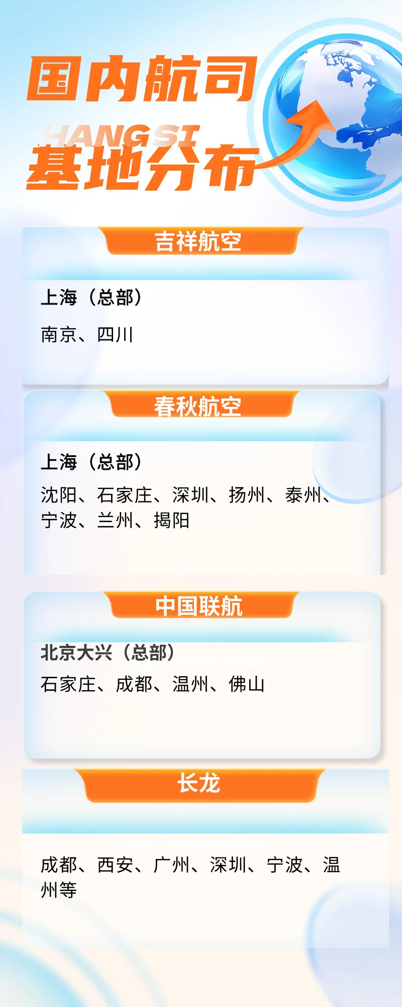 ‼️国内各航空公司基地分布