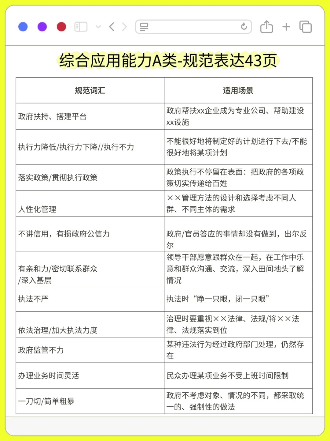 提醒下周参加事业编的，无非这5套卷快背