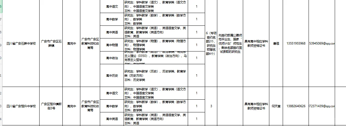 广安二中，广安区西溪学校招聘110名教师