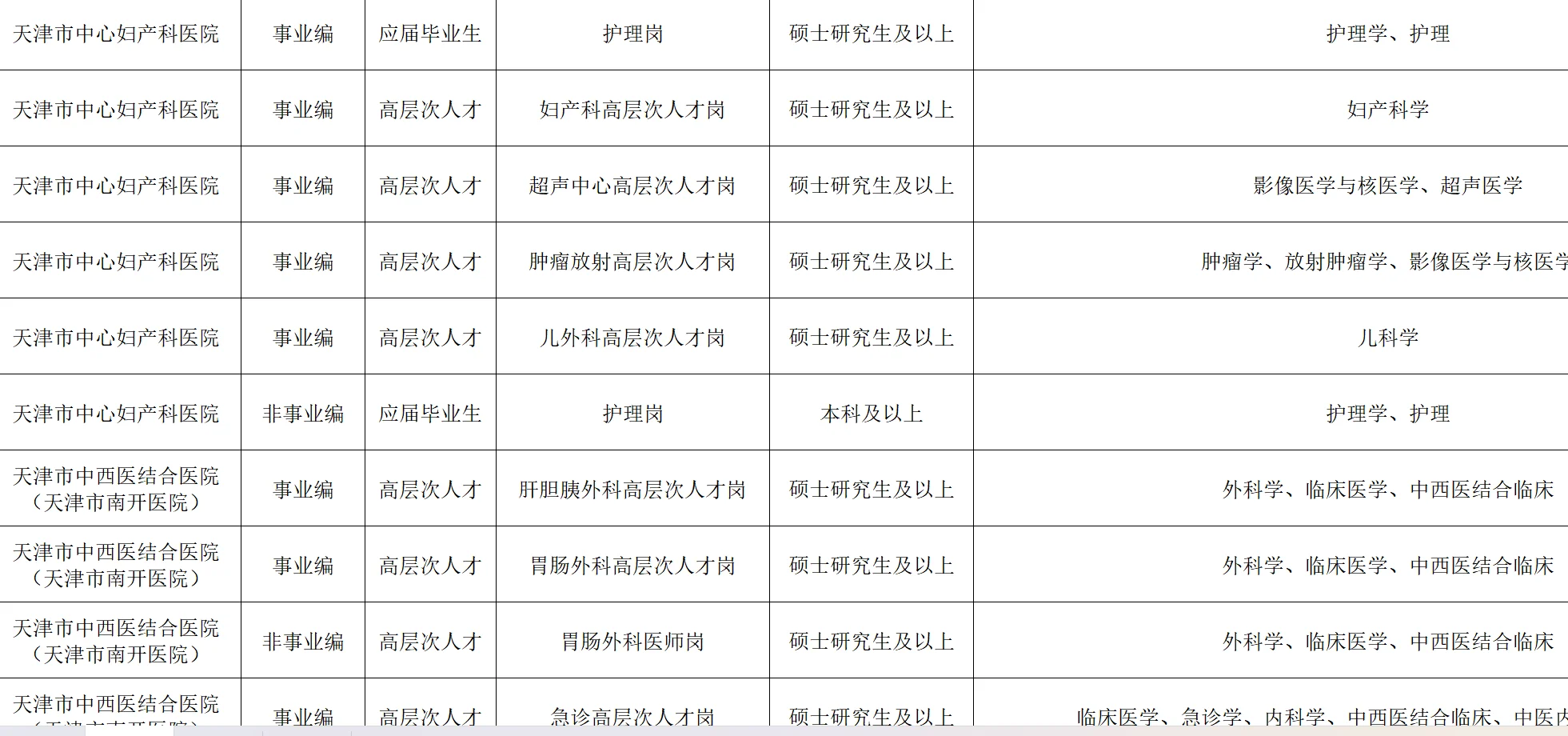 2026年天津卫健委招聘提前知道