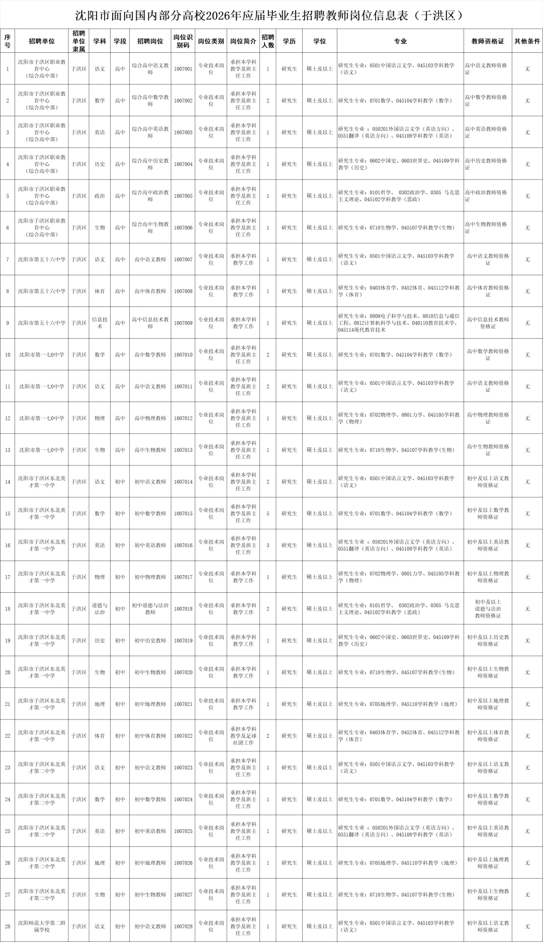 事业单位！无笔试！沈阳各区教师招聘1446人